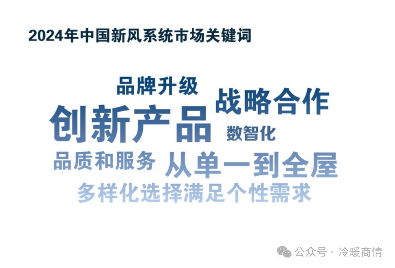 一文看懂┃2024年中國新風系統市場關鍵詞